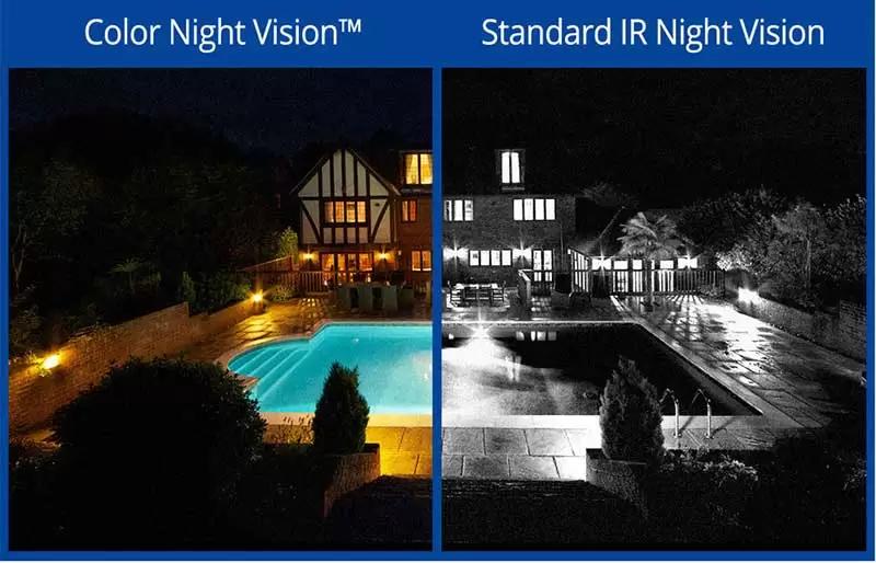 IR vs colour night vision CCTV camera comparison India